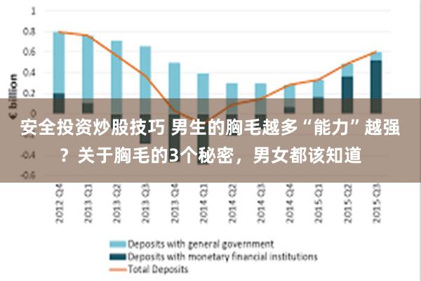 安全投资炒股技巧 男生的胸毛越多“能力”越强？关于胸毛的3个秘密，男女都该知道