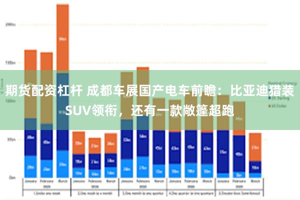 期货配资杠杆 成都车展国产电车前瞻：比亚迪猎装SUV领衔，还有一款敞篷超跑