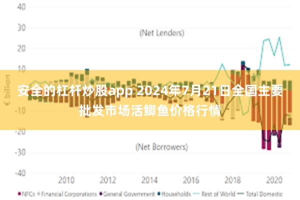 安全的杠杆炒股app 2024年7月21日全国主要批发市场活鲫鱼价格行情