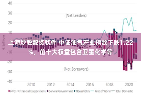 上海炒股配资软件 中证油气产业指数下跌1.22%，前十大权重包含卫星化学等