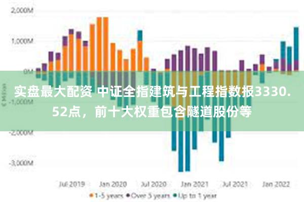 实盘最大配资 中证全指建筑与工程指数报3330.52点，前十大权重包含隧道股份等