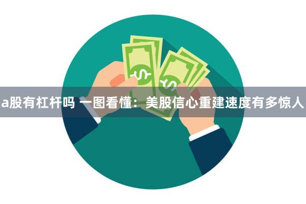 a股有杠杆吗 一图看懂：美股信心重建速度有多惊人