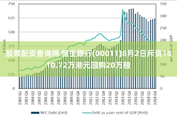 股票配资查询网 恒生銀行(00011)8月2日斥资1810.72万港元回购20万股