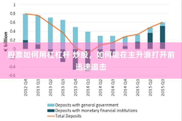 股票如何用杠杠杆 炒股，如何能在主升浪打开前迅速追击