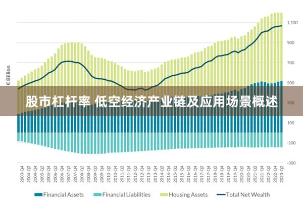 股市杠杆率 低空经济产业链及应用场景概述