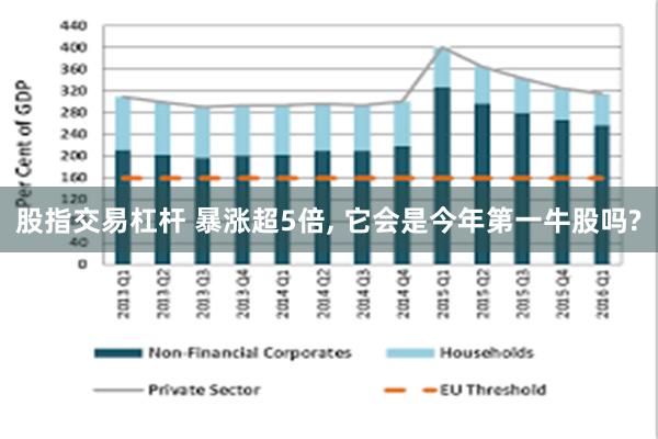 股指交易杠杆 暴涨超5倍, 它会是今年第一牛股吗?