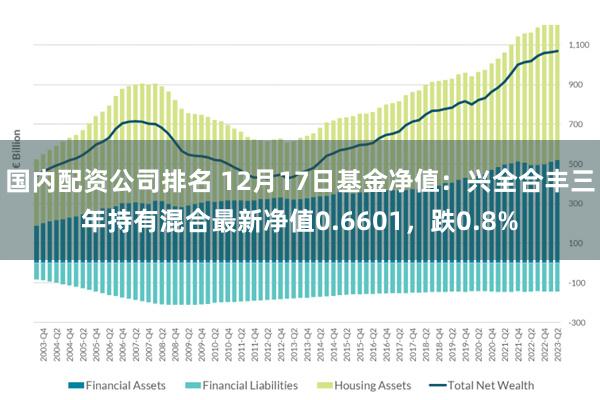 国内配资公司排名 12月17日基金净值：兴全合丰三年持有混合最新净值0.6601，跌0.8%