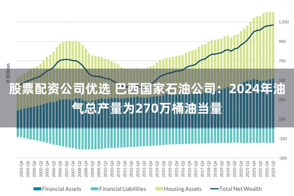 股票配资公司优选 巴西国家石油公司：2024年油气总产量为270万桶油当量