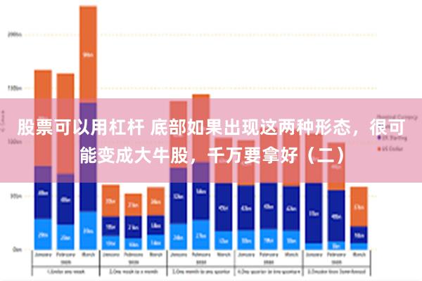 股票可以用杠杆 底部如果出现这两种形态，很可能变成大牛股，千万要拿好（二）