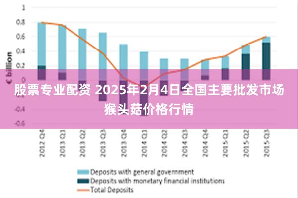 股票专业配资 2025年2月4日全国主要批发市场猴头菇价格行情