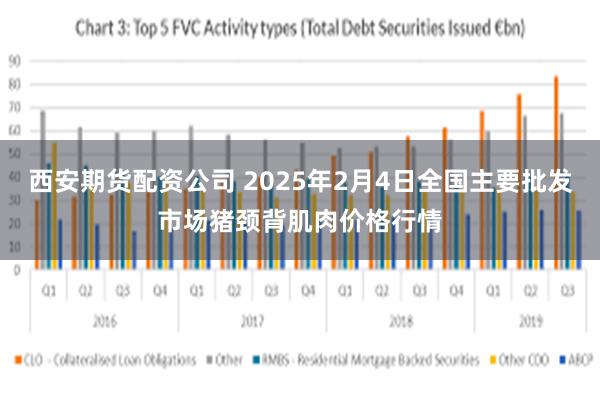 西安期货配资公司 2025年2月4日全国主要批发市场猪颈背肌肉价格行情