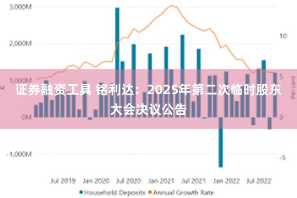 证券融资工具 铭利达：2025年第二次临时股东大会决议公告