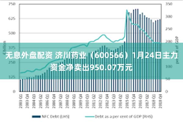 无息外盘配资 济川药业（600566）1月24日主力资金净卖出950.07万元